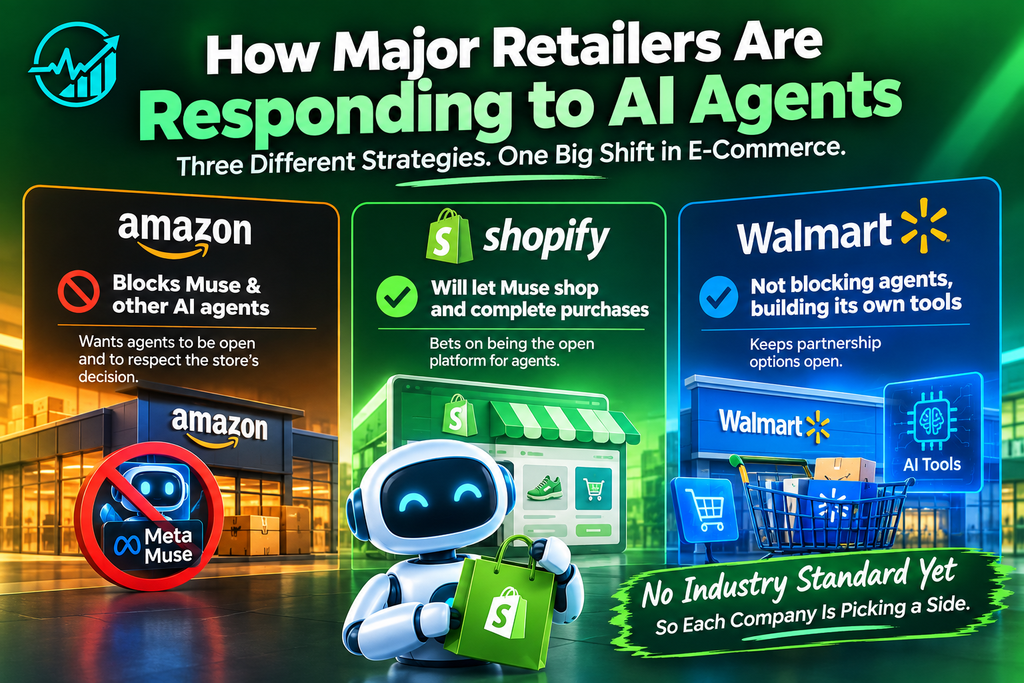 “Amazon, Shopify, and Walmart’s approaches to AI shopping agents.”